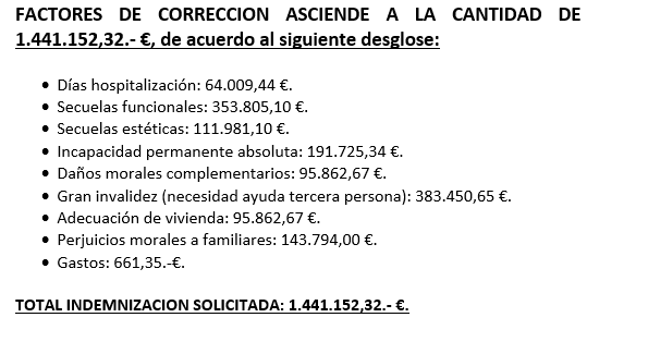 Documento real de la indemnización por paraplejia conseguida por Legalcar — 1.441.152,32 €