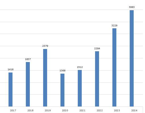 legalcar grafica ayuda victimas 2025